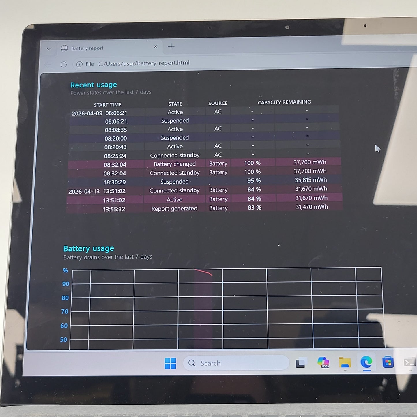 Microsoft Surface Laptop 4 1950 i5-1145G7 2.6GHz 8GB RAM 256GB SSD READ